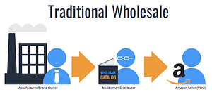 traditional_wholesale